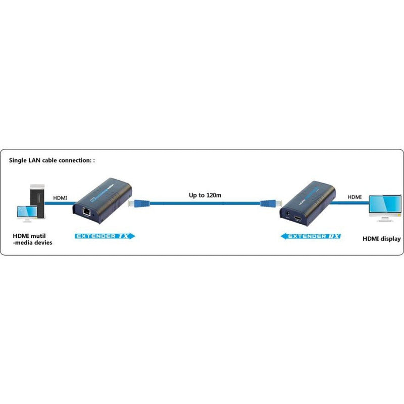 Techly Extensor Divisor HDMI Sobre IP 120M