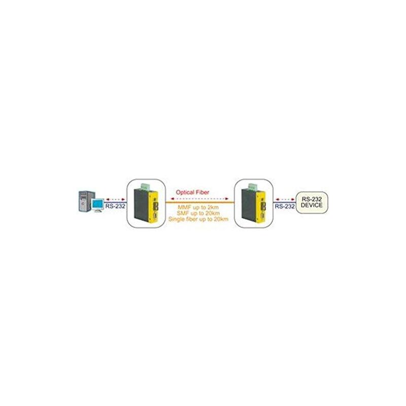 Industrial Convertidor RS232 - Multimode Fibre Optic Sc